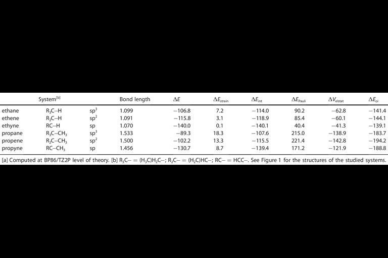 Chemists reconsider CH and CC bond length rationale Research